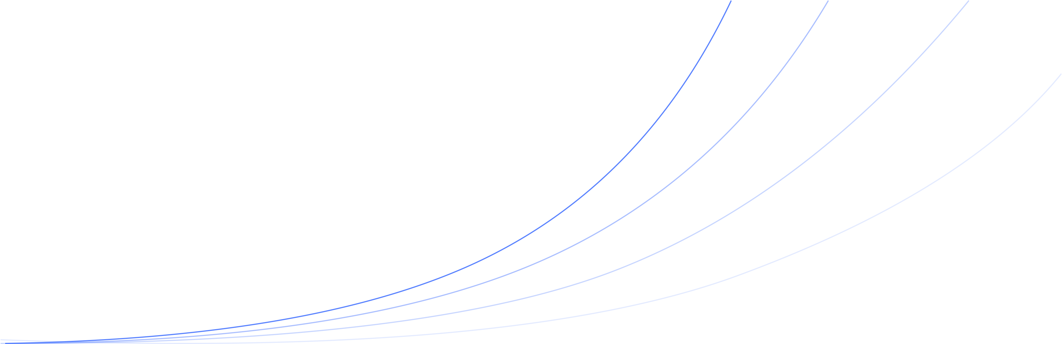 commerce-index